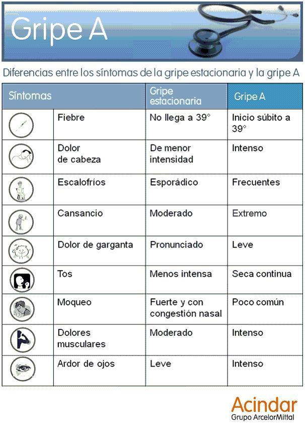 diferencias_gripe_-_gripe_a1.jpg